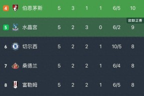 爱游戏欢迎页包含新奥尔良鹈鹕国际比赛日止住颓势，志在英超名次提升，悬念犹存，轮换策略成焦点的词条